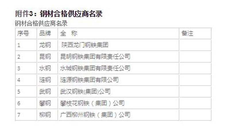 云南土特产,你知道多少?